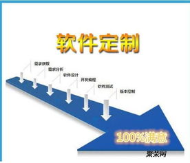 鄭州專業(yè)軟件開發(fā)服務 免費咨詢與定制化App解決方案