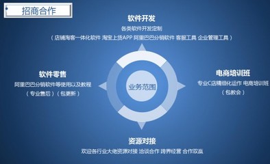 鄭州藍淘 賦能電商創業，打造專業的網店專用貨源軟件開發服務